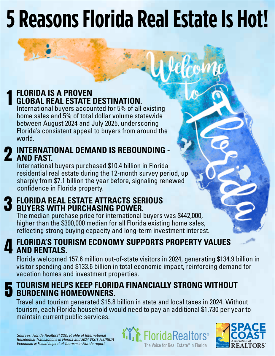 5 Reasons Florida Real Estate Is Hot graphic